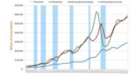 construction forecast